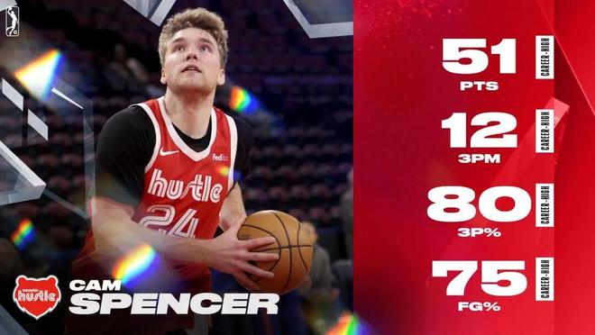 斯宾塞51分12三分数据海报特写