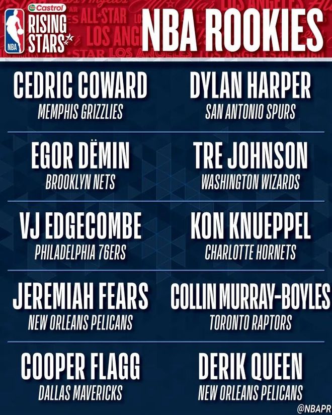 NBA新秀赛二年级名单海报