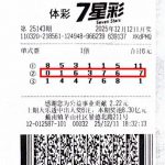 体彩7星彩中奖彩票票面与号码标注