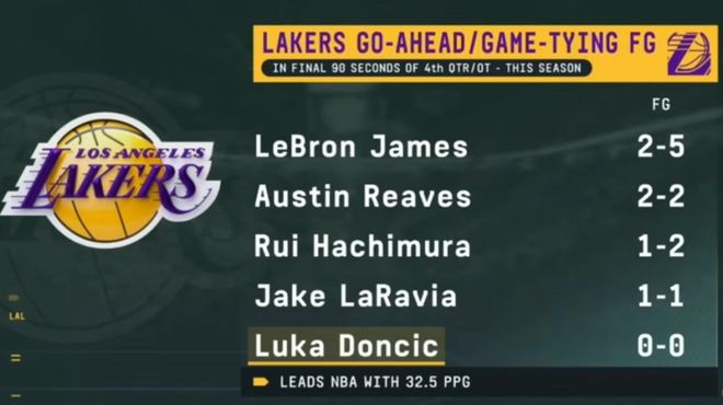 湖人关键球出手数据统计图