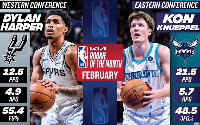 哈珀克努佩尔月最佳新秀图