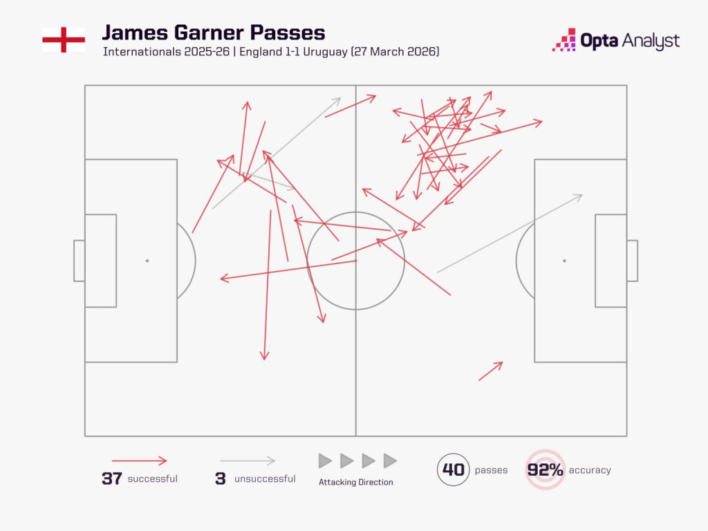 詹姆斯加纳传球路线与成功率分析图