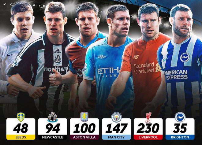 米尔纳英超654场历史第一纪录海报