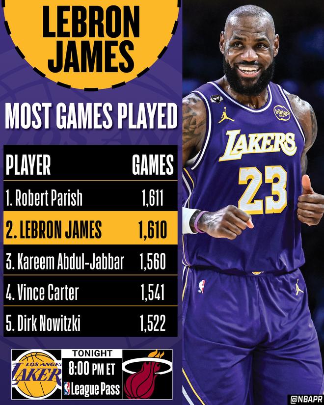 詹姆斯身穿湖人球衣展示历史出场数纪录图