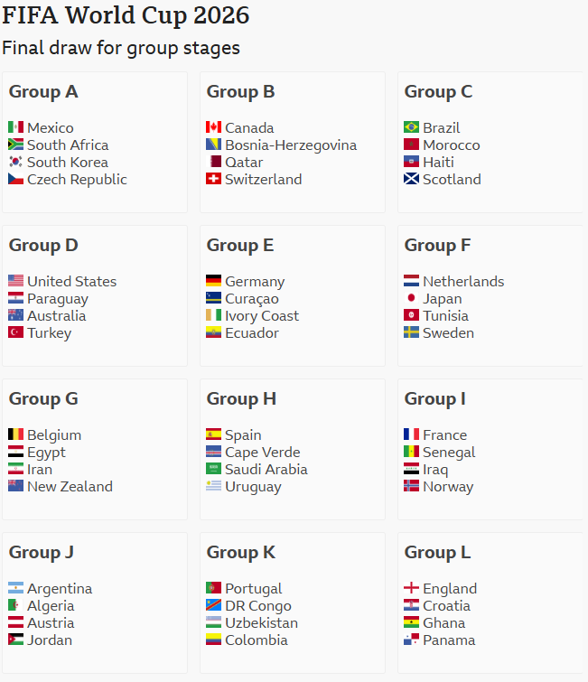 2026世界杯分组A到L组完整名单展示