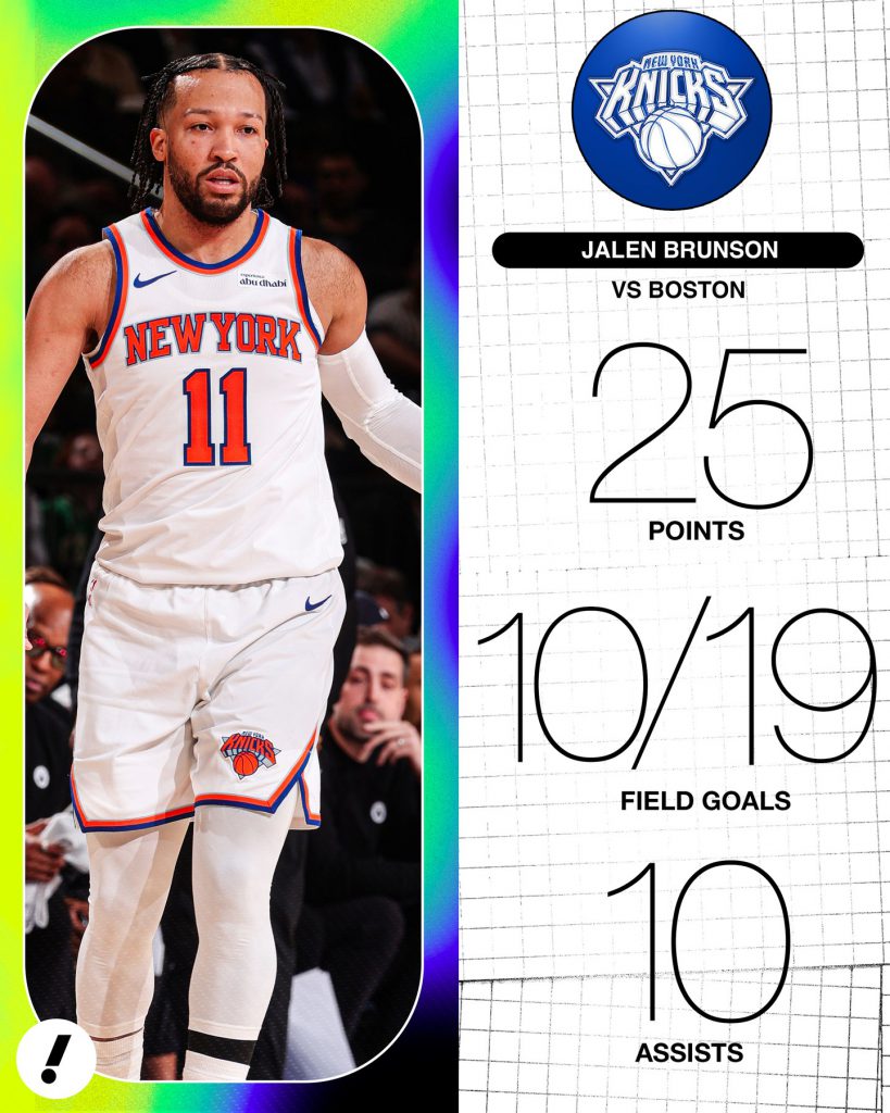 布伦森对阵凯尔特人拿下25分10助攻海报