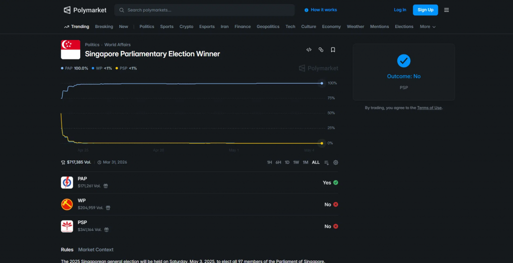 Polymarket新加坡议题预测市场页面截图