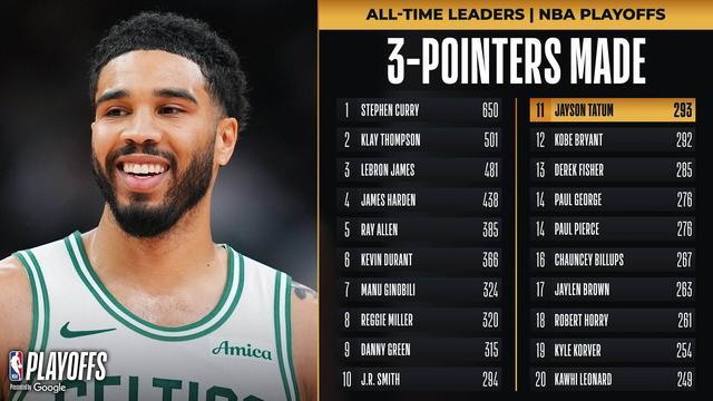 塔图姆季后赛三分超越科比里程碑图