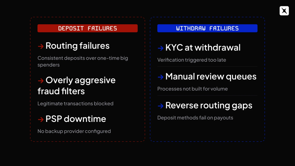 Turbo Stars存款失败与提款失败示意图