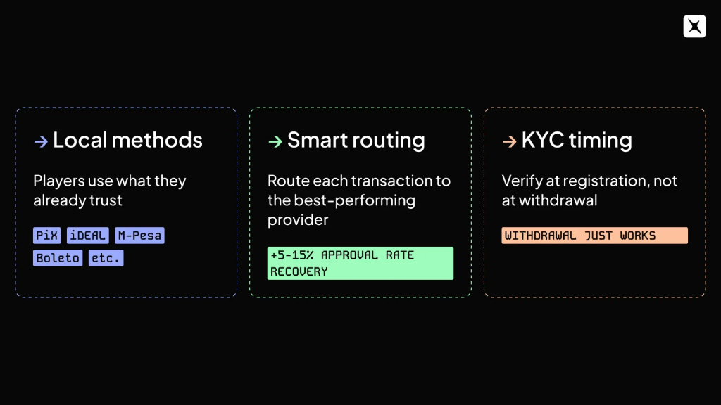 Turbo Stars本地支付方式与智能路由示意图