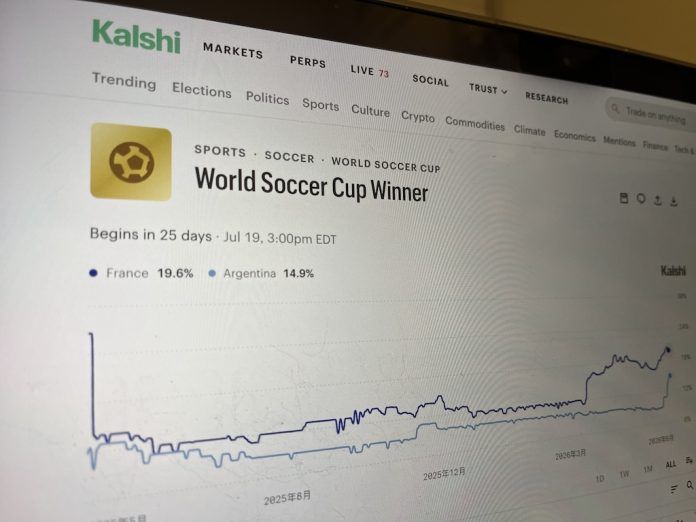 Kalshi平台展示世界杯冠军预测市场及法国与阿根廷的市场概率走势