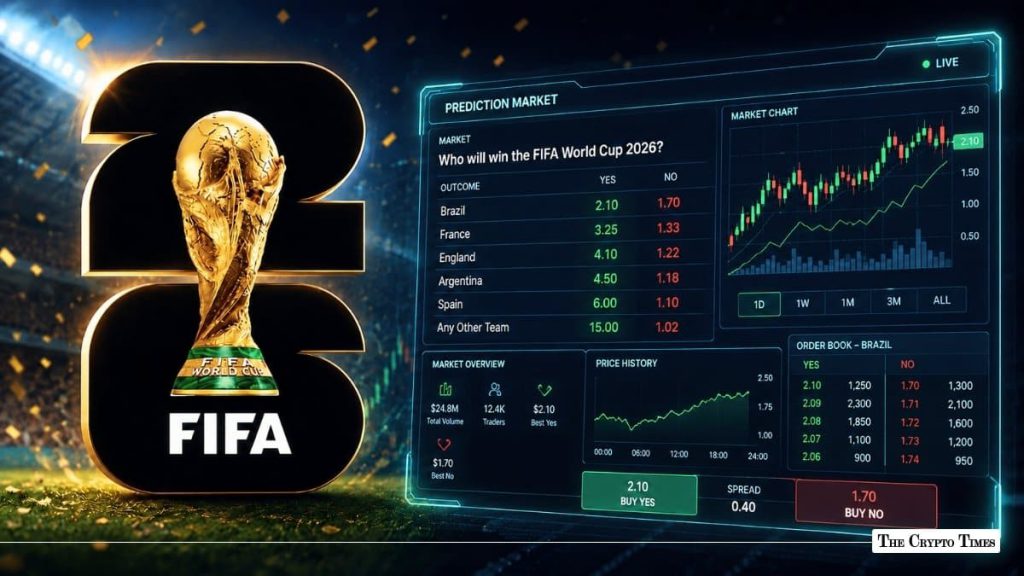 2026世界杯预测市场概念图，画面显示冠军合约赔率、市场走势和FIFA世界杯奖杯