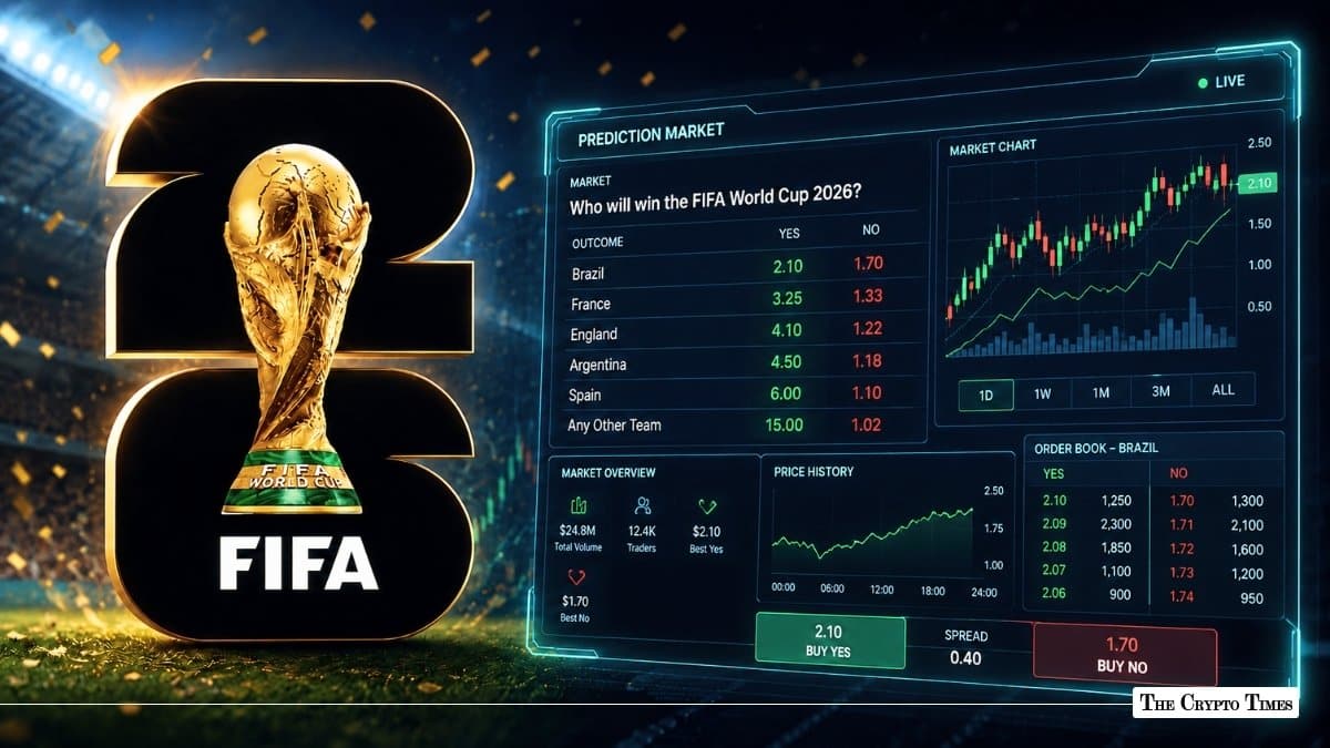 2026世界杯预测市场概念图，画面显示冠军合约赔率、市场走势和FIFA世界杯奖杯